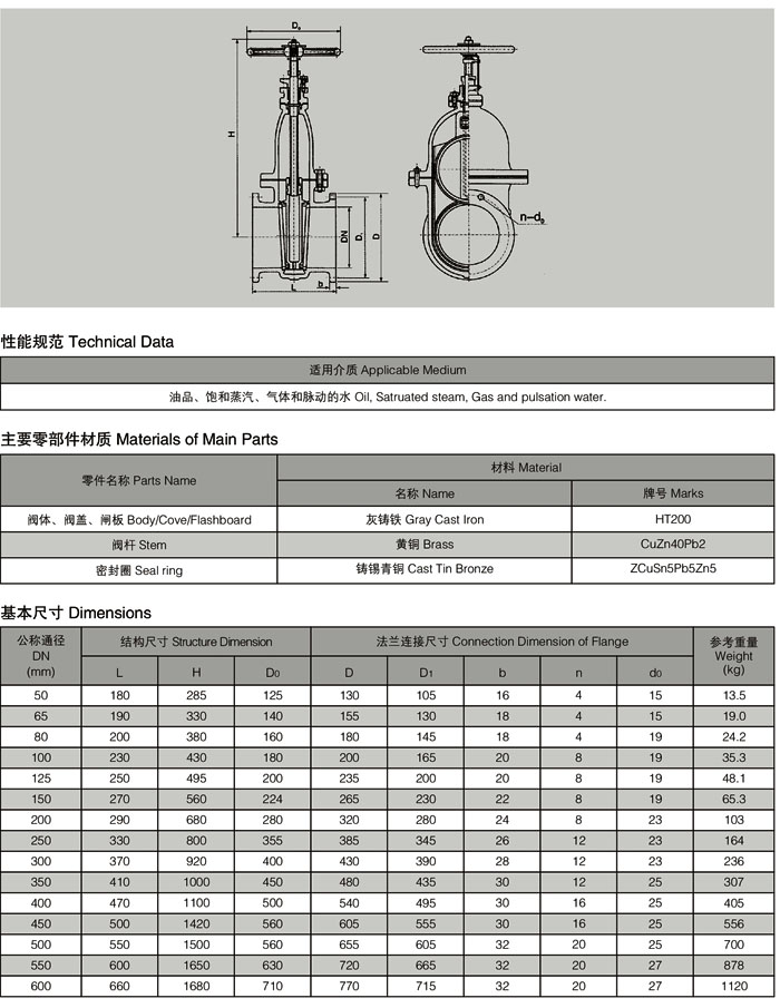 F7363船用法兰铸铁闸阀1.jpg