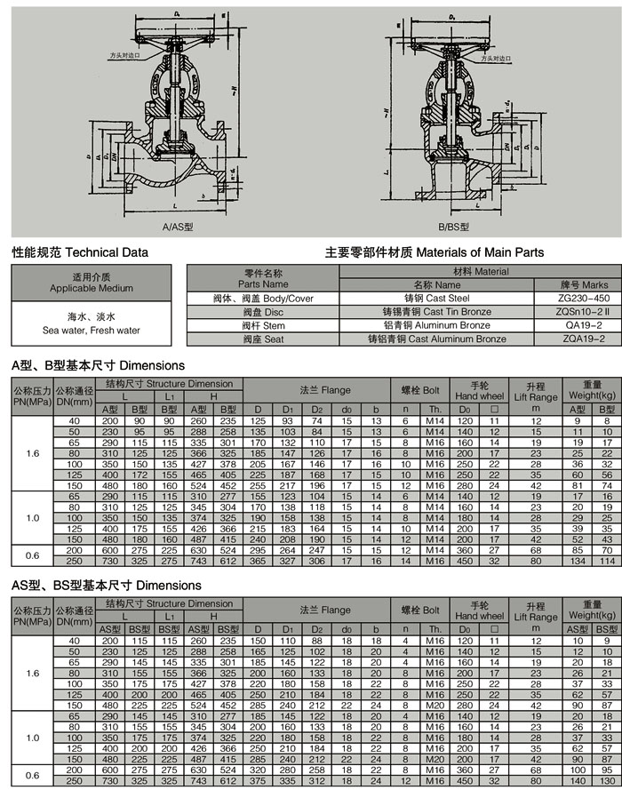 3197船用法兰铸钢海水截止阀1.jpg